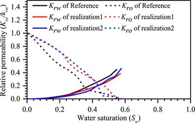 Reconstruction of 3D multi-mineral shale digital rock from a 2D image based on multi-point statistics